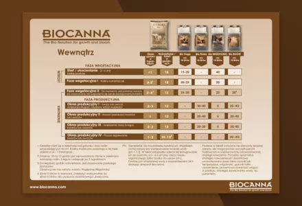 BIOCANNA (Indoor) Grow Schedule